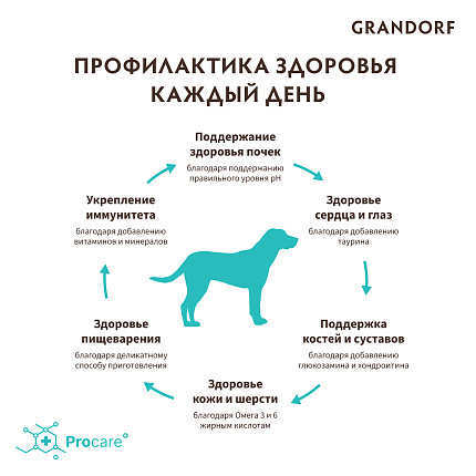 GRANDORF DOG Lamb&Turkey Maxi (ягнёнок с индейкой для собак крупных пород) 10 кг.